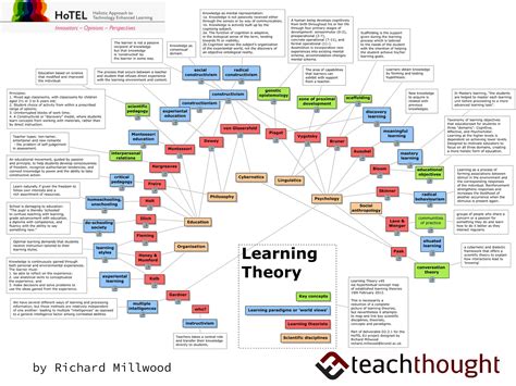  Objects of Knowledge: A Critical Look into Educational Theory - Delving into Pedagogical Insights and Questioning Epistemological Foundations