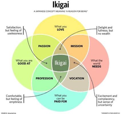   Ikigai: The Japanese Secret to a Long and Happy Life - Unleashing Your Inner Purpose and Discovering Joy in Everyday Tasks!