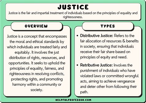  Justice as Fairness: A Restorative Treatise on Equality and Social Contract