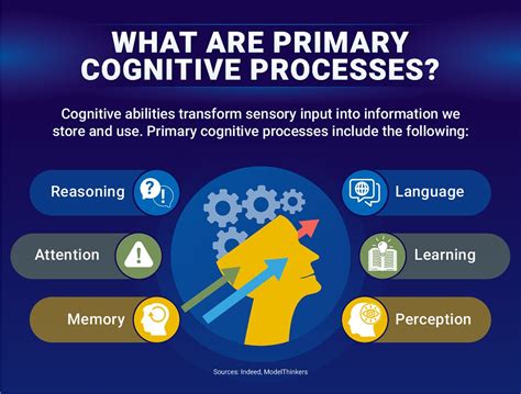  Knowledge Structures: Understanding the Human Mind Through Language and Cognition - Journey into the Labyrinthine Depths of Cognitive Science