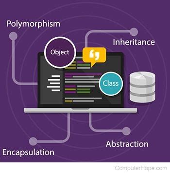  Object-Oriented Programming with Java: Unveiling the Elegance of Code Through Persian Wisdom!