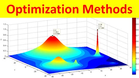  Optimization Methods –  A Symphony of Mathematical Elegance and Practical Engineering Prowess