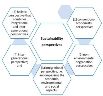  Policymaking for Sustainability: A Practical Guide for Policymakers: Unveiling the Art of Crafting Sustainable Futures 