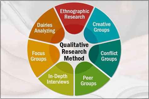 Qualitative Research Methods: A Journey into the Depths of Understanding!