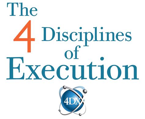  The Four Disciplines of Execution - Unlocking Extraordinary Results Through Focused Discipline and Effective Accountability