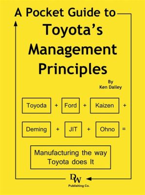  The Toyota Way - Unveiling Lean Principles Through An Automotive Icon